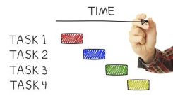 Gráfico ou Diagrama de Gantt